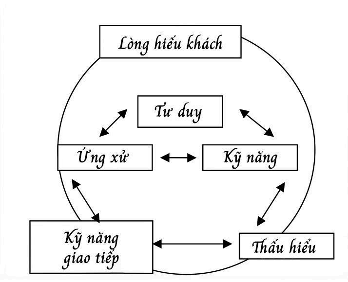 Mỹ phẩm và văn hóa "Omotenashi" của người Nhật