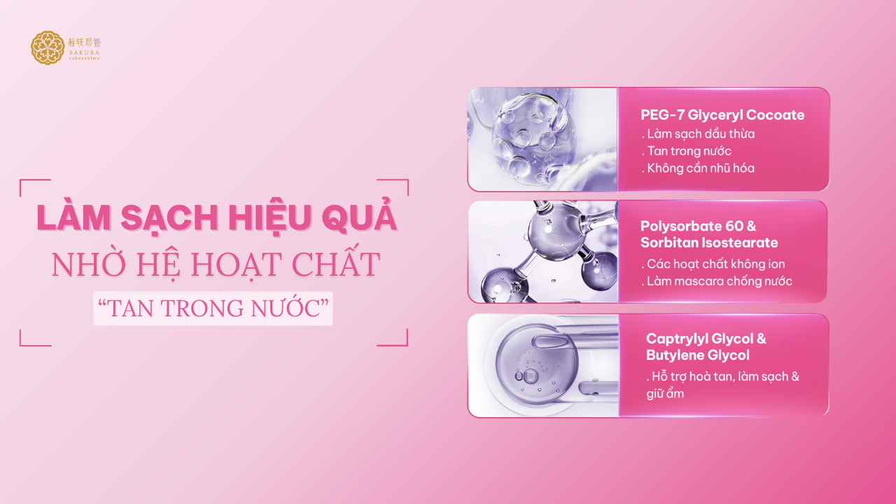 Hot Cleansing – Giải Pháp Làm Sạch Không Nhũ Hóa Cho Da Nhạy Cảm