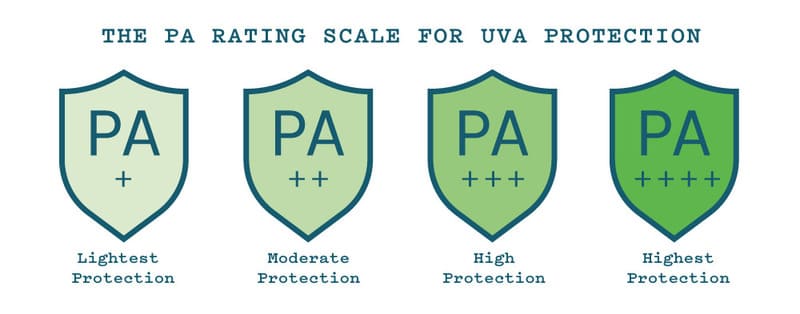 Ý nghĩa của chỉ số PA