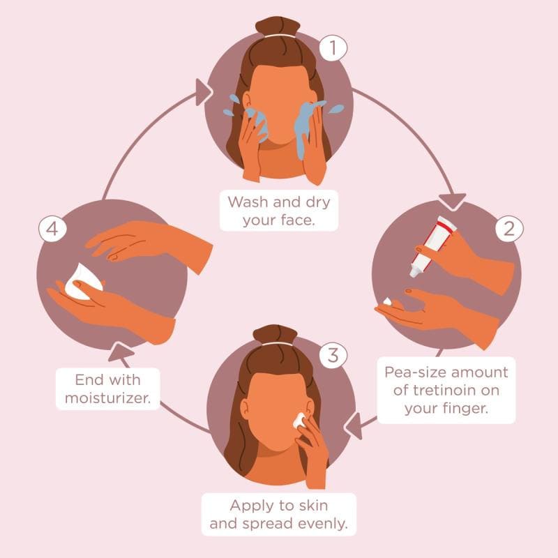 Cách sử dụng kem dưỡng ẩm hiệu quả